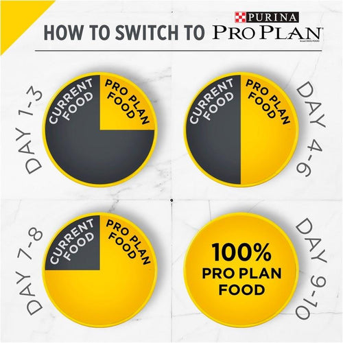 Purina Pro Plan Bright Mind Adult 7+ Small Breed Fromula Dry Dog Food