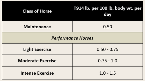 Solutions® 14 Textured Horse Feed